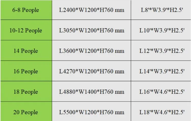 Conference Table Sizes