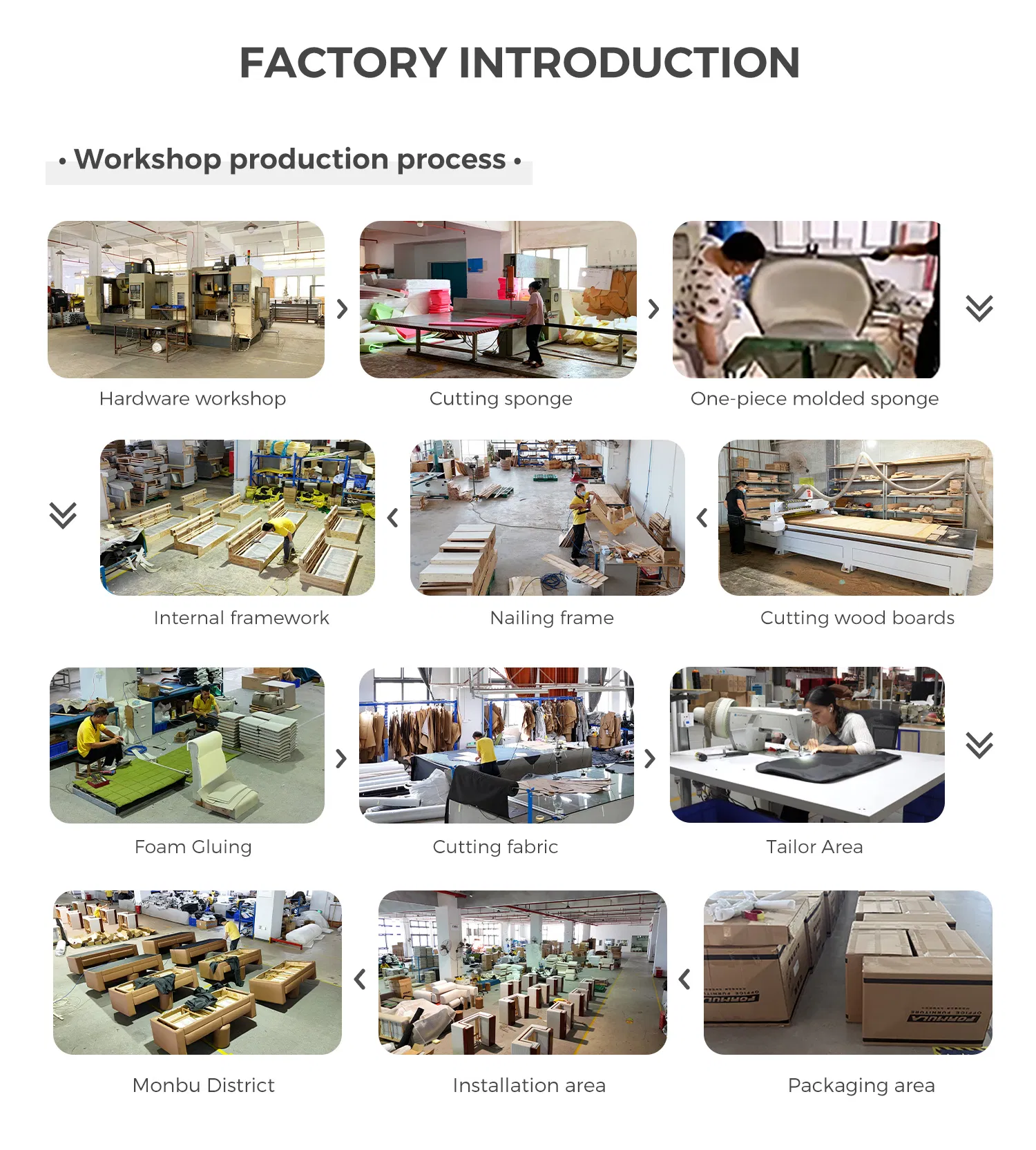 Factory 3