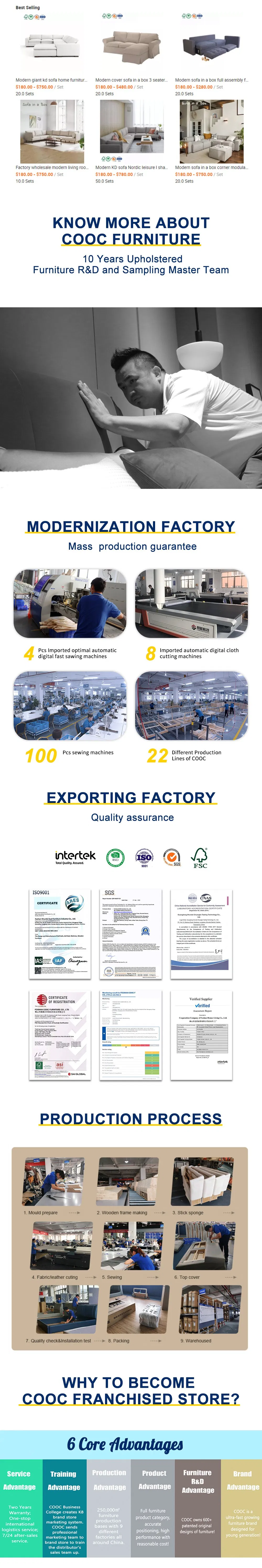 Sofa Manufacturing Process