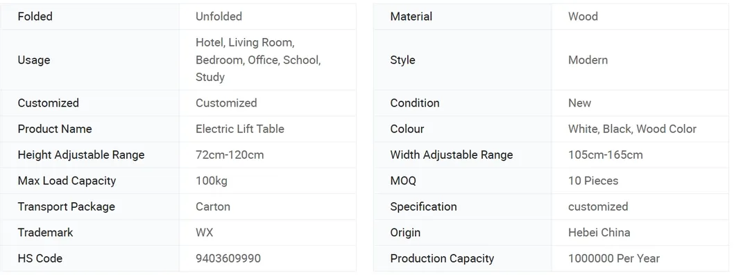 Sit Stand Desk Overview