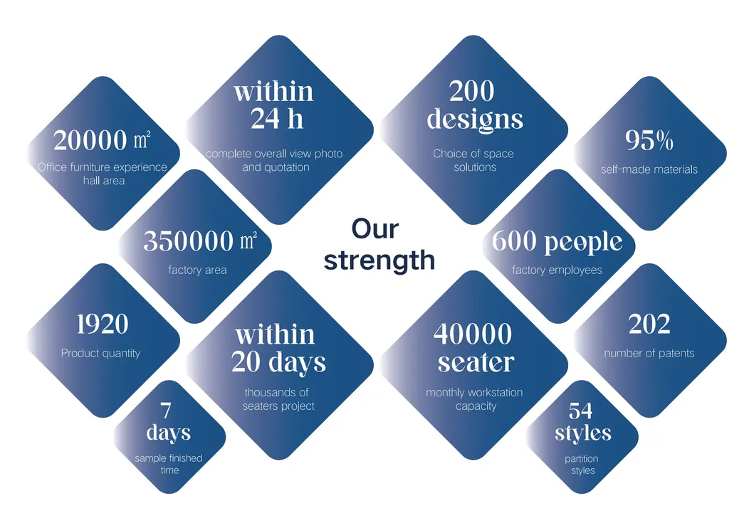 Manufacturing Advantages