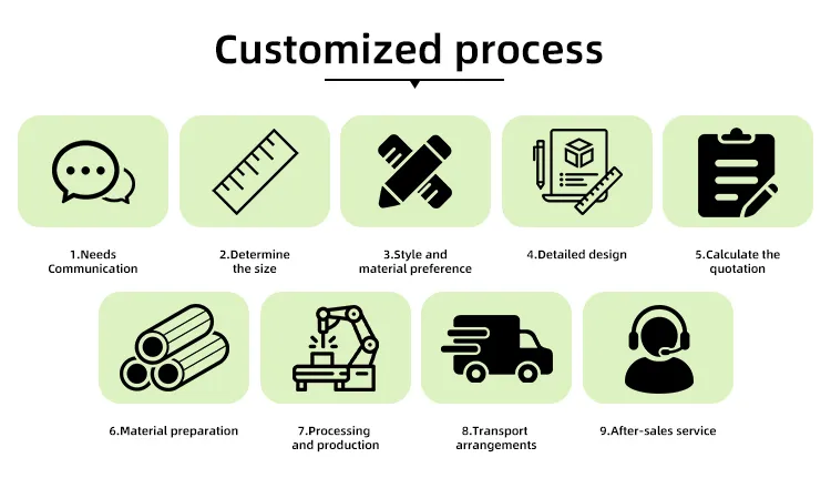 Standardized Process
