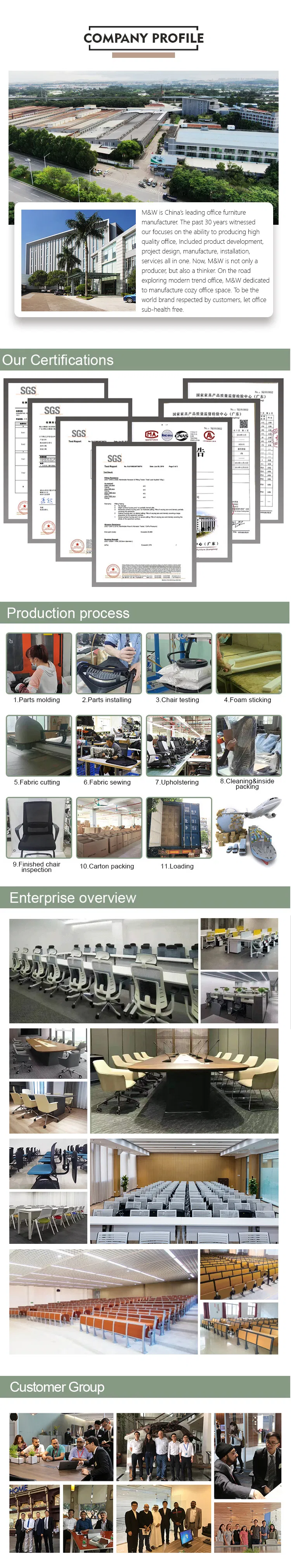 Product Features Infographic