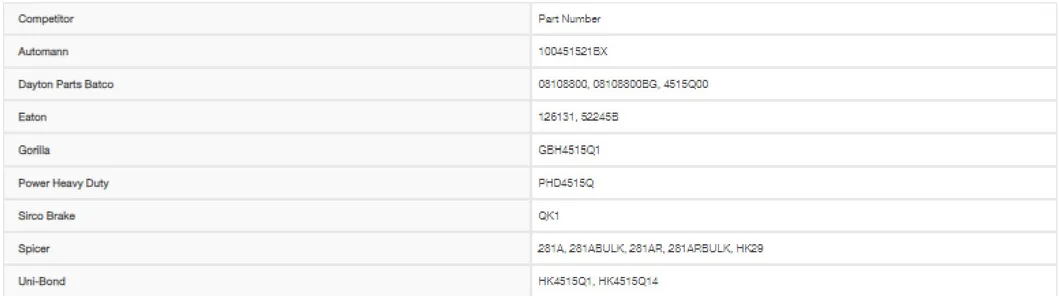 Part Interchange Information