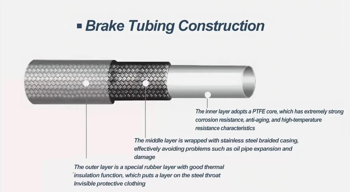 Hose Specifications Map