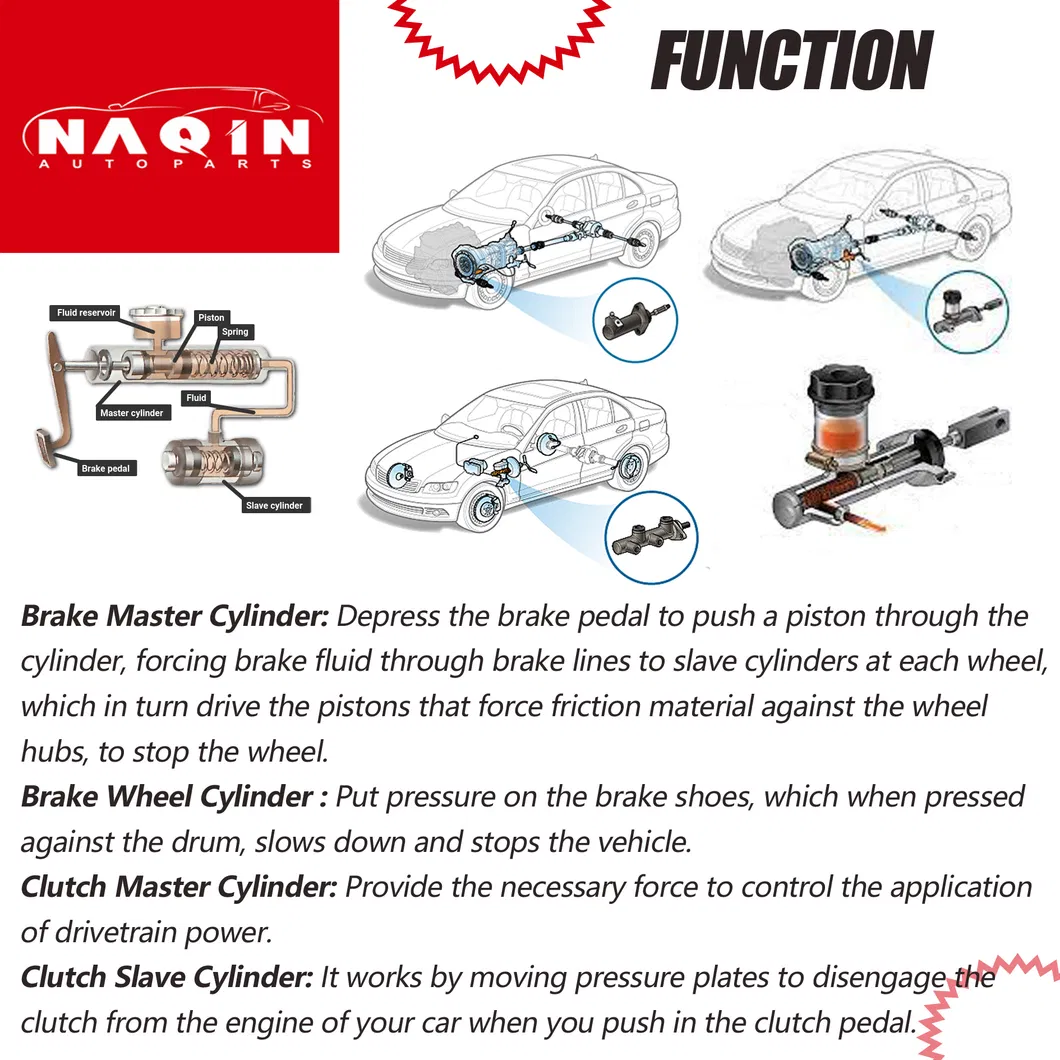Brake Wheel Cylinder Component