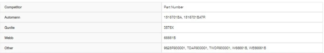 Part Interchange Info