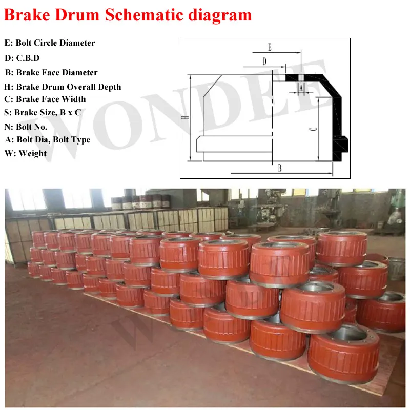 Brake Drum Detail 1