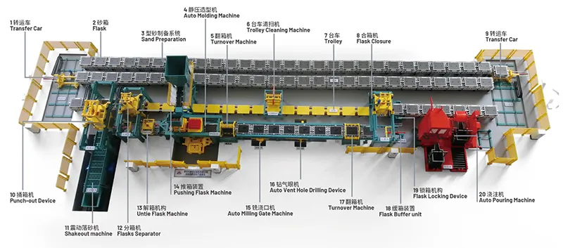 Molding Line Parameters