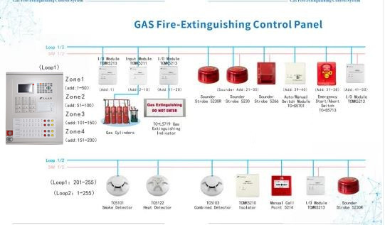 Gas Fire Extinguishing Auto/Manual Swtich Module for Fire Alarm System