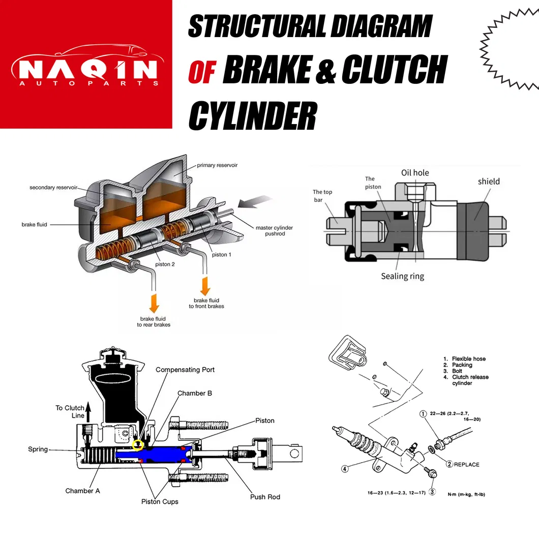 Brake Wheel Cylinder View