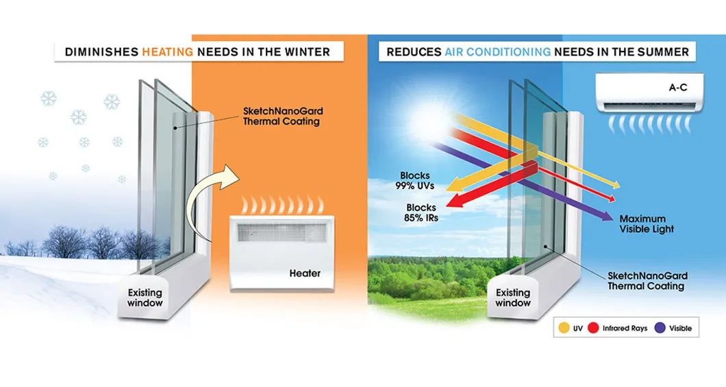 Energy Saving