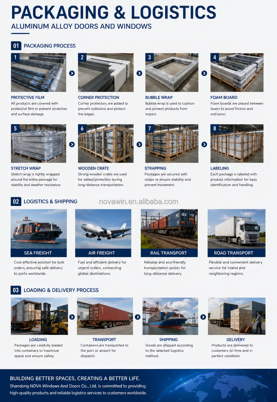 Packaging Standard