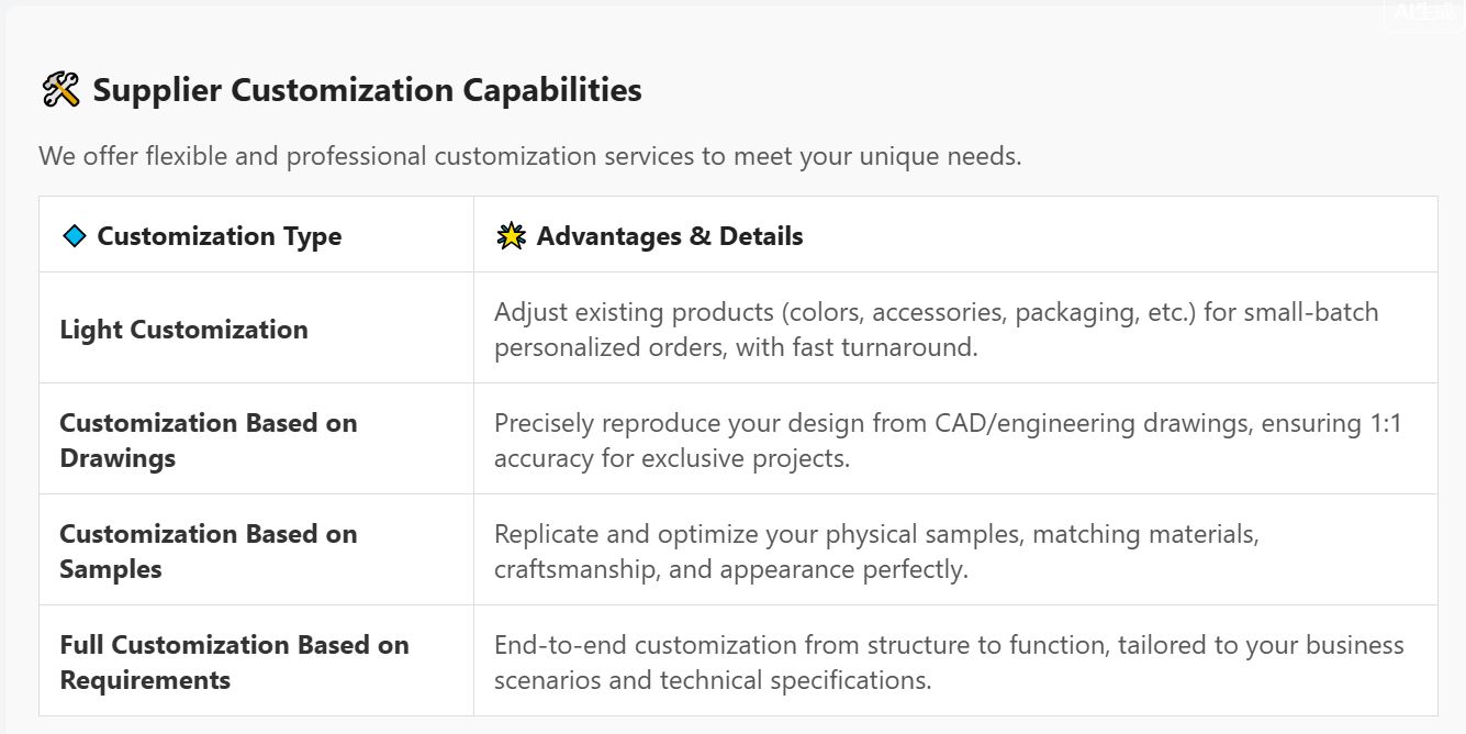 Customization Options