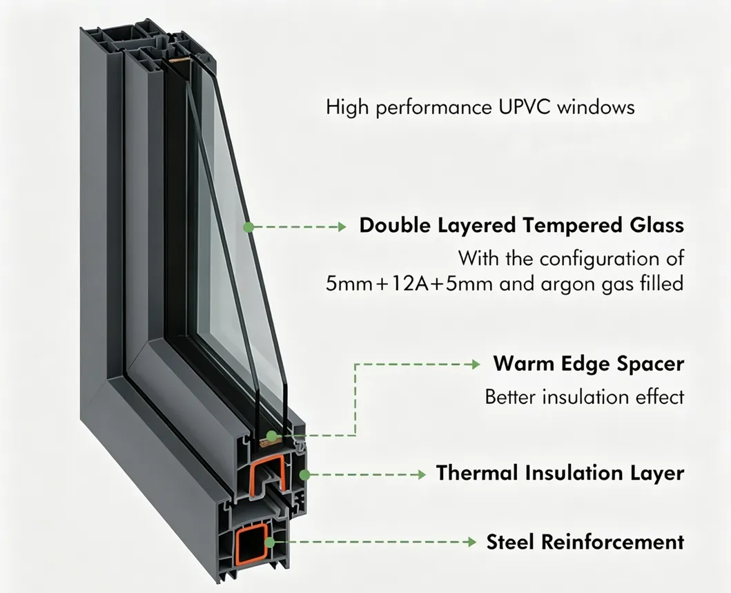 UPVC Window Detail