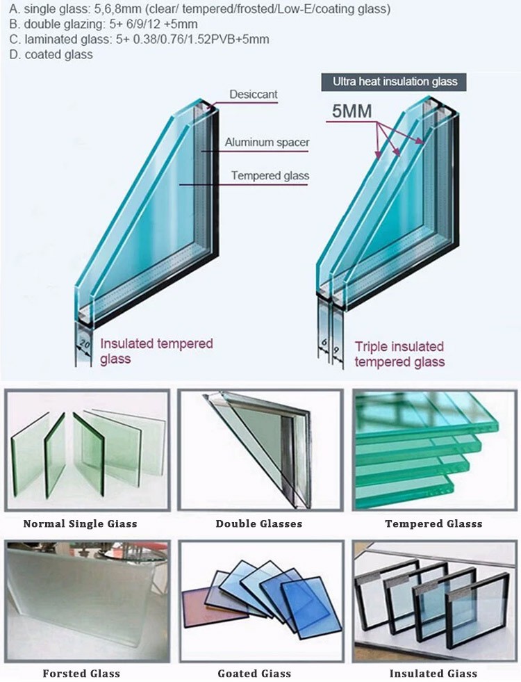 Glass types