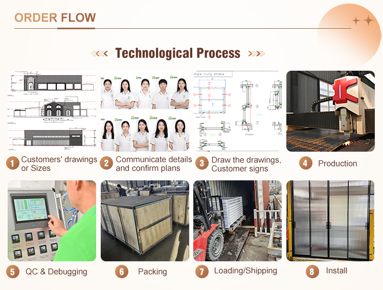Order Flow