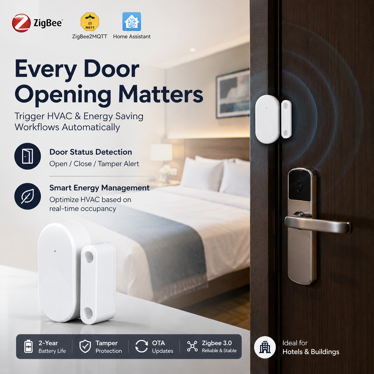 ZigBee2MQTT Wireless Door/Window Sensor Tamper Alert ZHA Home Assistant Energy-Saving For Hotel Apartment HVAC Control