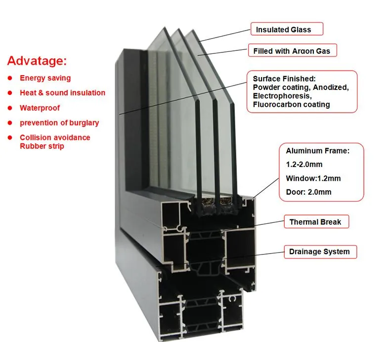 Aluminium Window Design