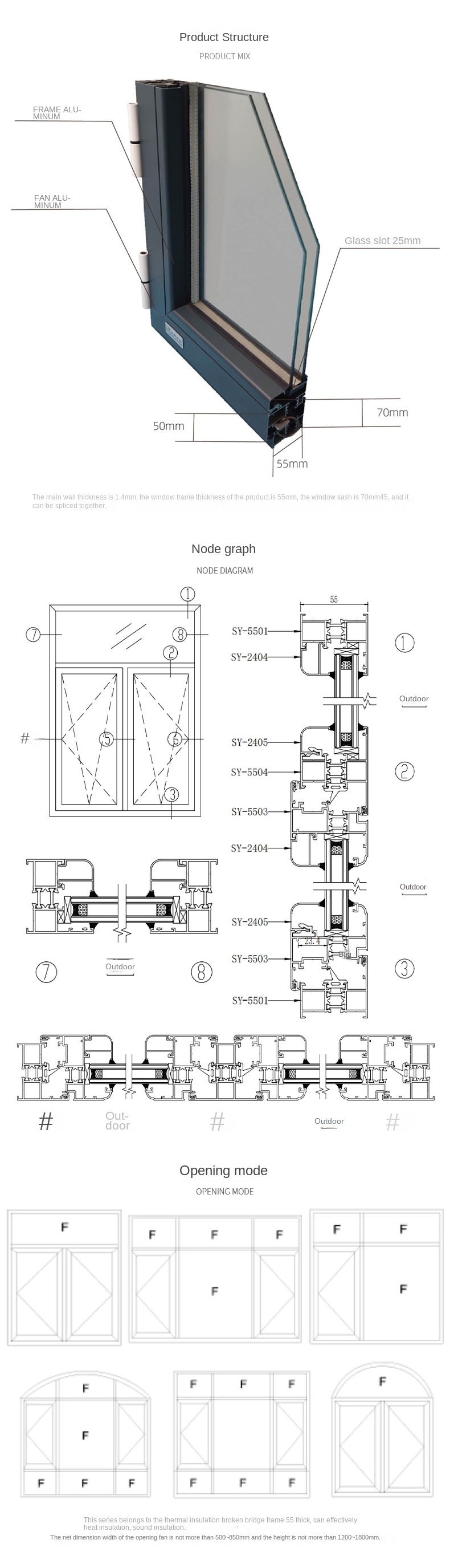 NFRC Standard Windows