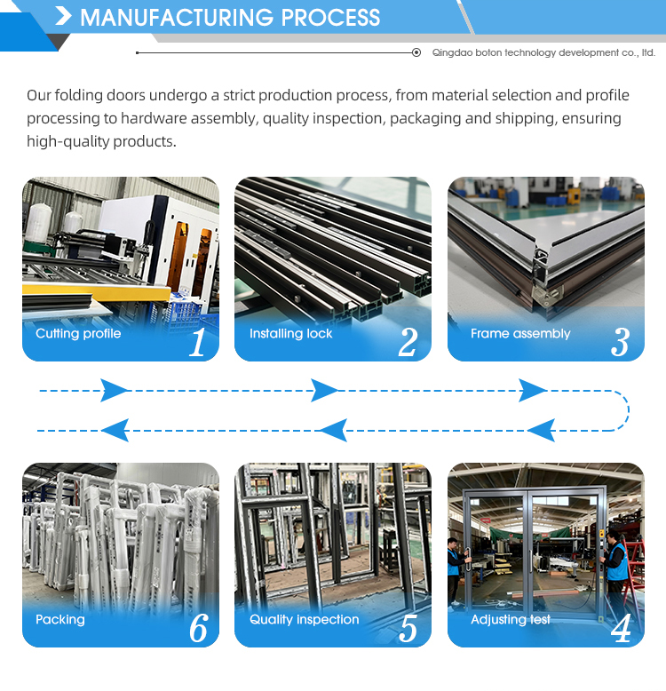 Production Workflow