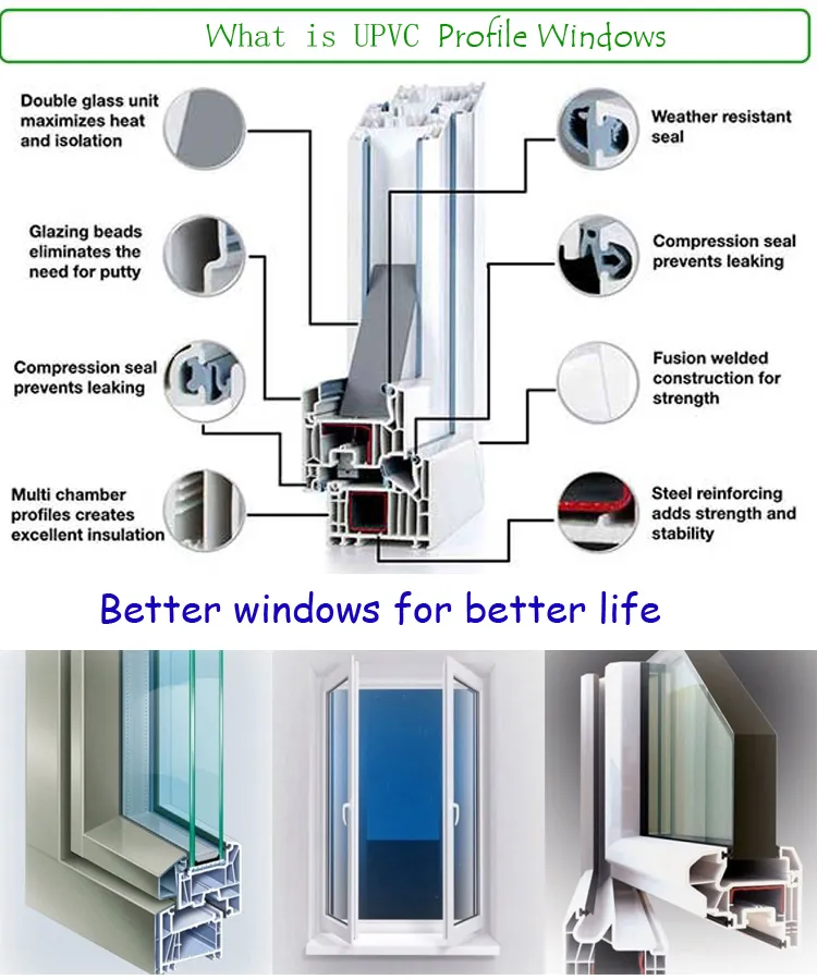 Hurricane Impact Window