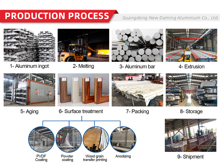 Factory Production 6