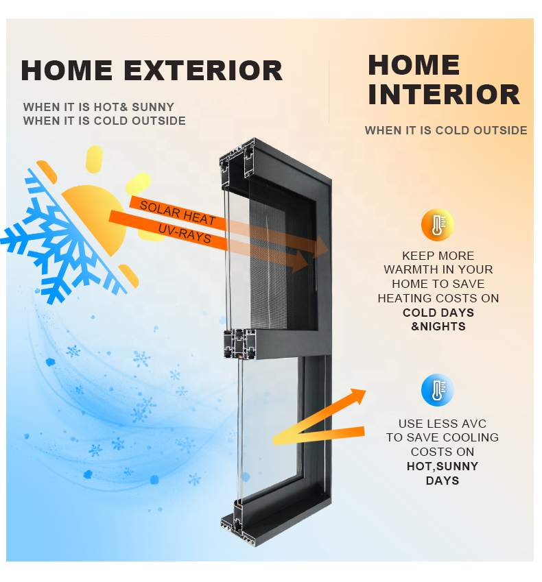 Glass Sliding Window Waterproof Residential Window Double Tempered Glass Thermal Break Aluminum Sliding System Windows