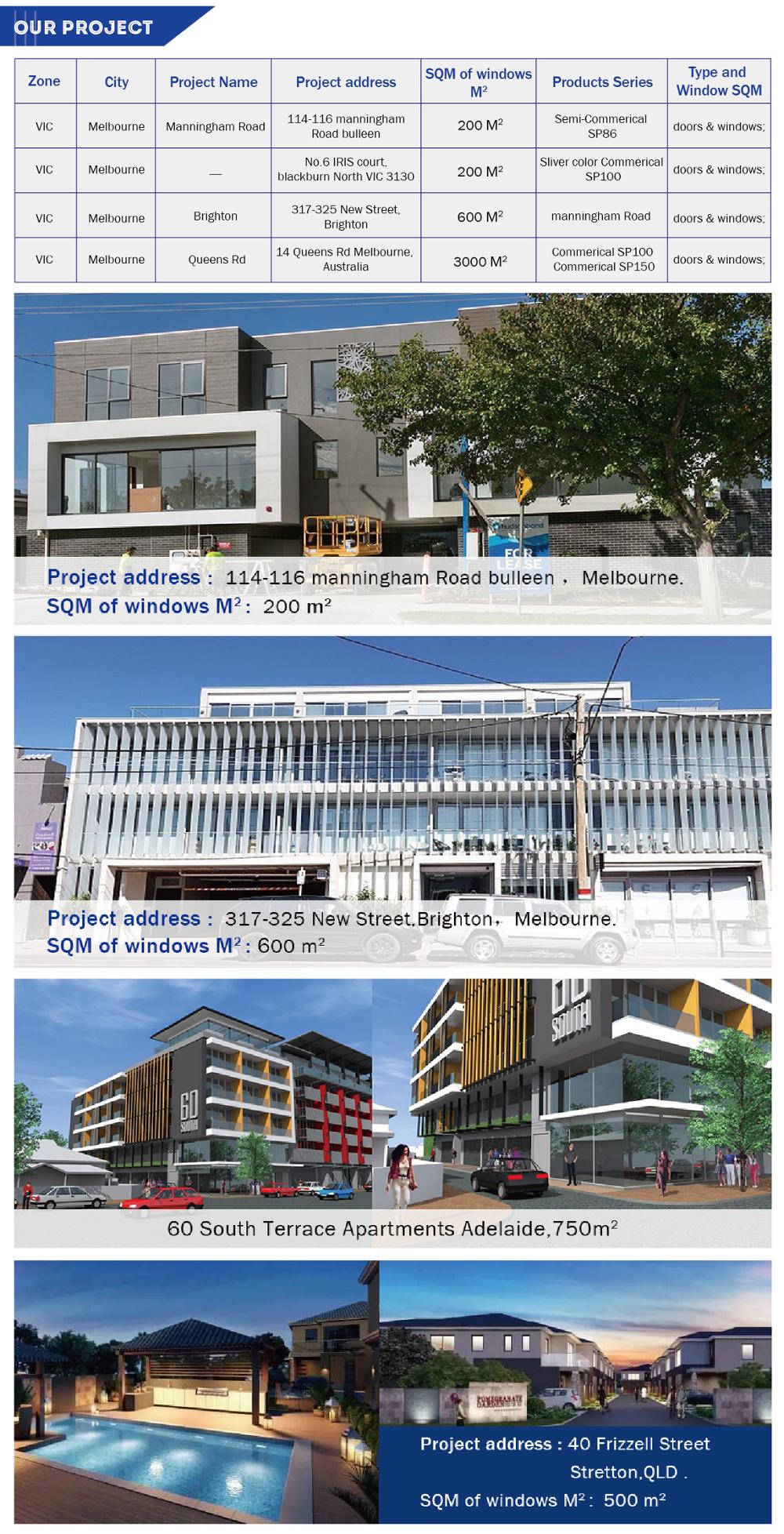 Project Case 1