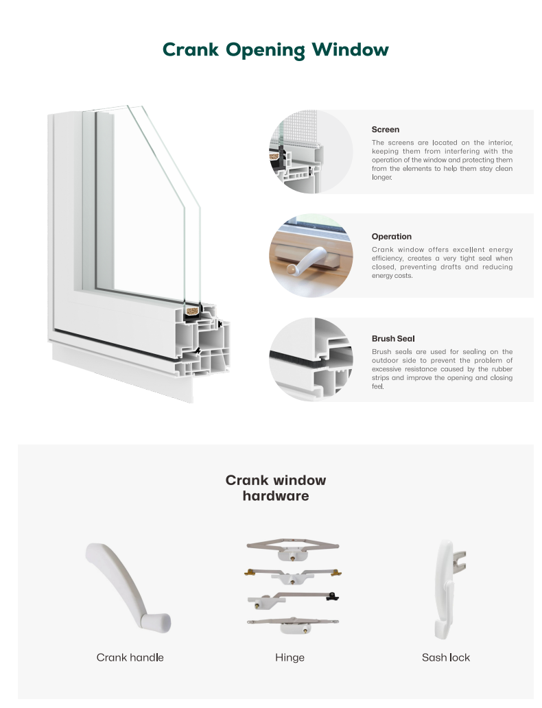 Customization European Design Vinyl UPVC Casement Windows Modern Soundproof Double Glazing Swing Open Energy Star Bedroom