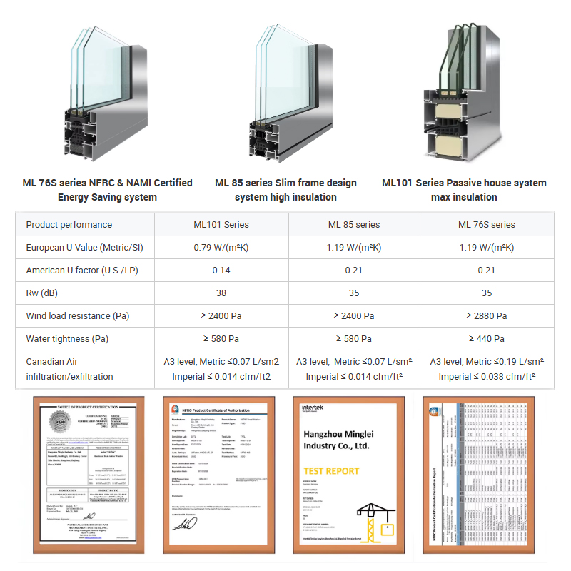 USA NFRC Standard Aluminum Smart Glass Casement Windows Tilt and Turn Windows for Villa