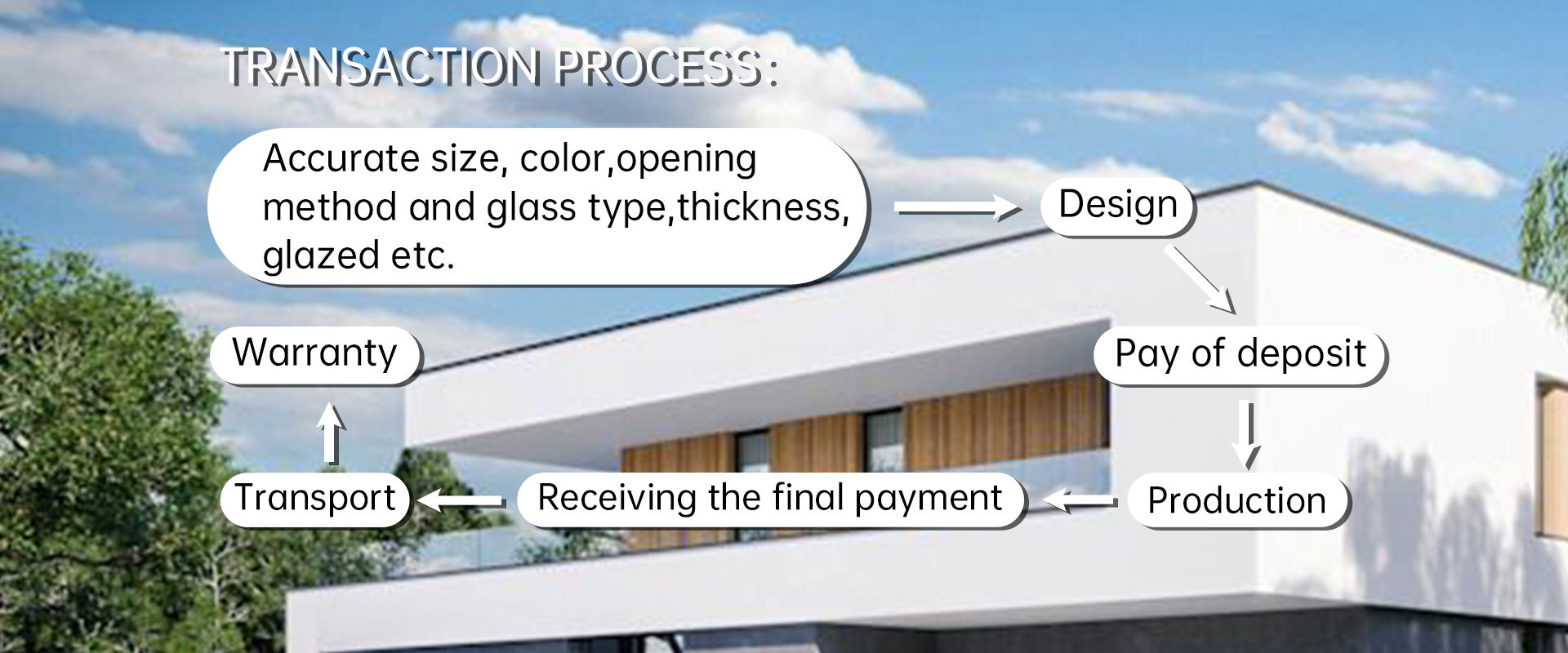 Window structural view