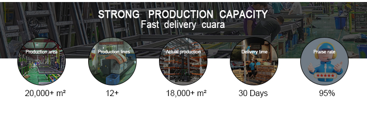 Manufacturing