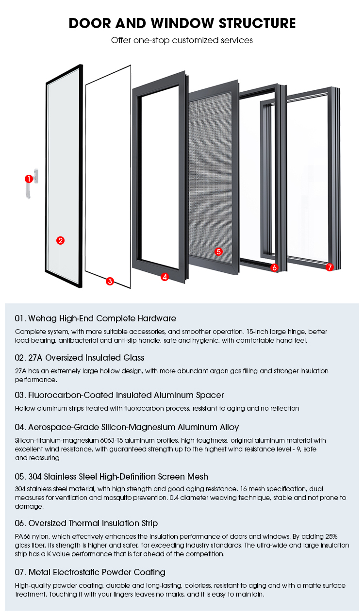 Hardware Details