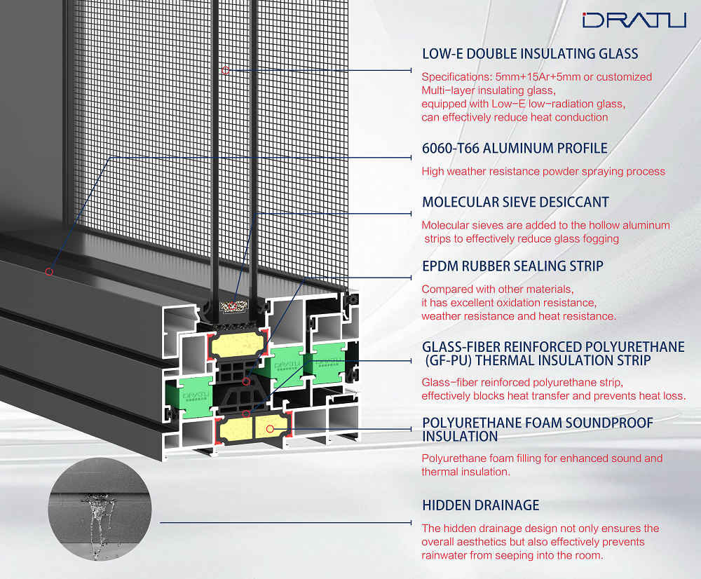DRATU Outward Casement Window in 6060-T66 Aluminum Frame with GFRP Profile Applied for Thermal Broken Aluminum System