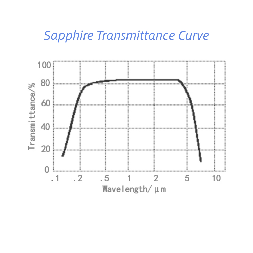 Manufacturer Custom High-Pressure AR Coating Sapphire Glass Window for Airborne Imaging System