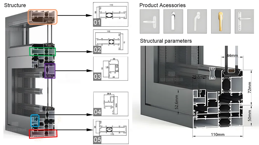 Product Structure