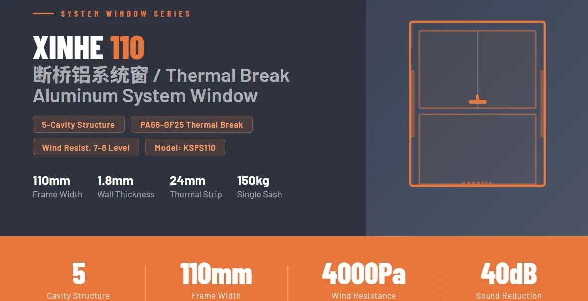 Thermal Break Aluminum Window