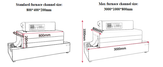 Automatic Battery Pack Continuous Shrink Packaging Machine PVC PP Film Heat Tunnel Wrapping Device