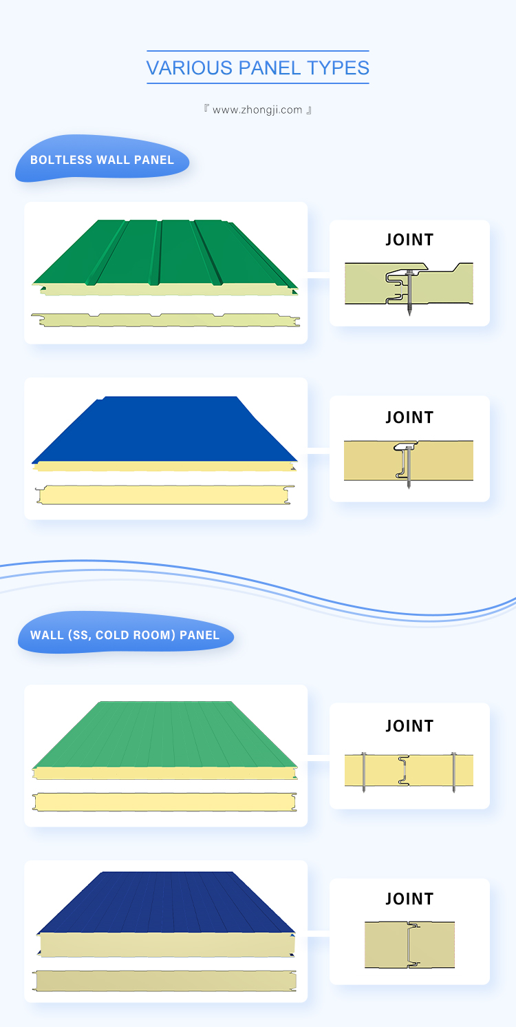 Sandwich Panel Equipment Detail 9