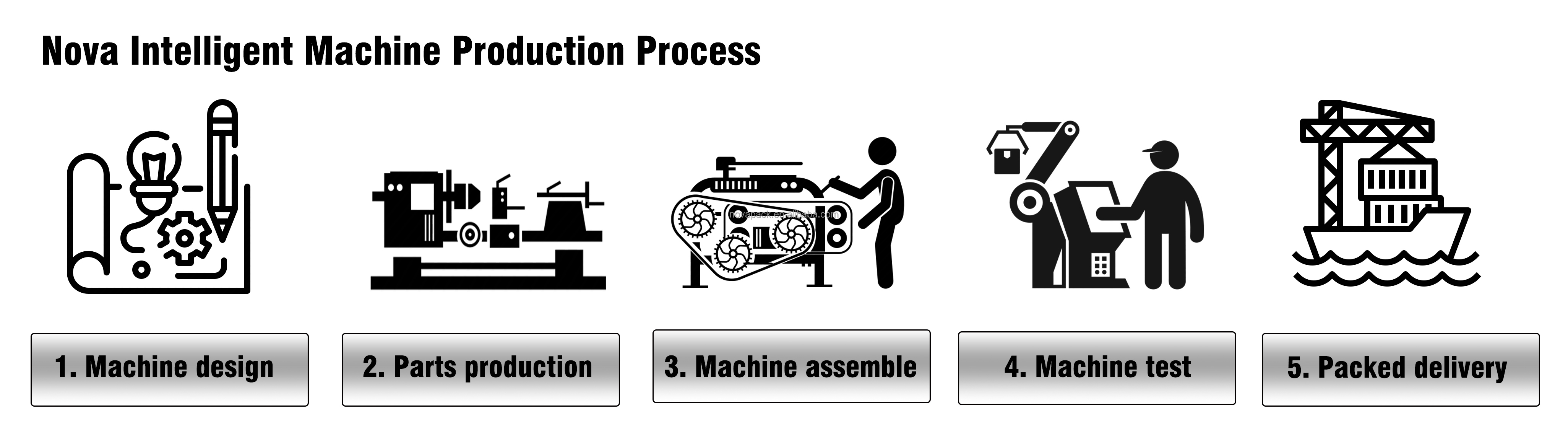 CNC Machining