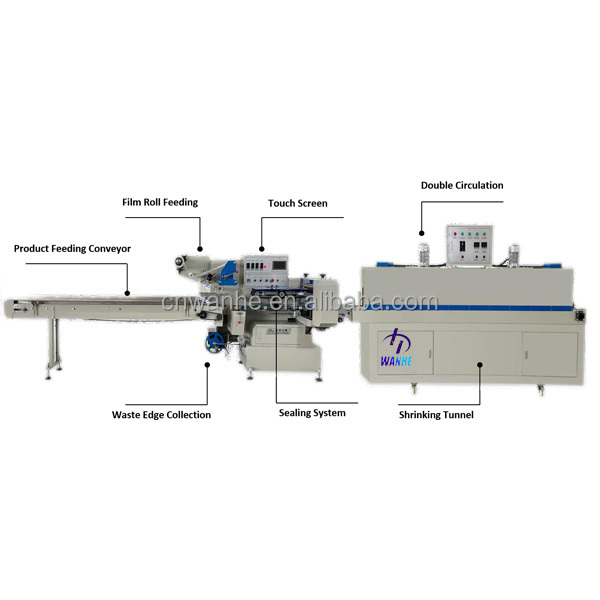 Detailed view of machine processing unit
