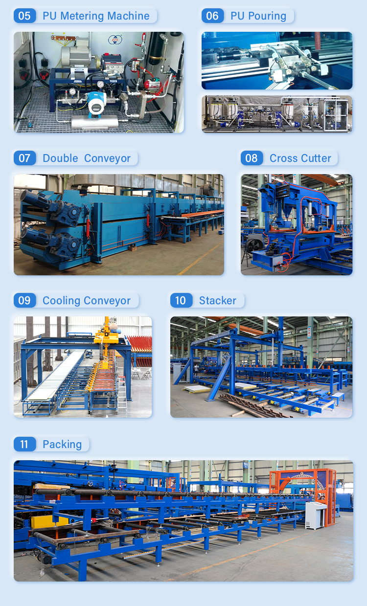 Sandwich Panel Equipment Detail 7