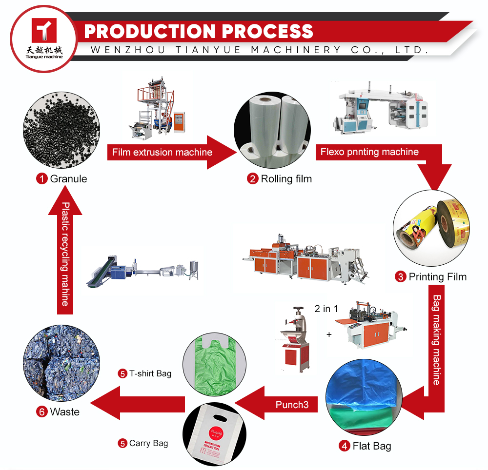 Machine Configuration View 1