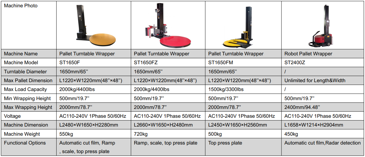 Machine details 2