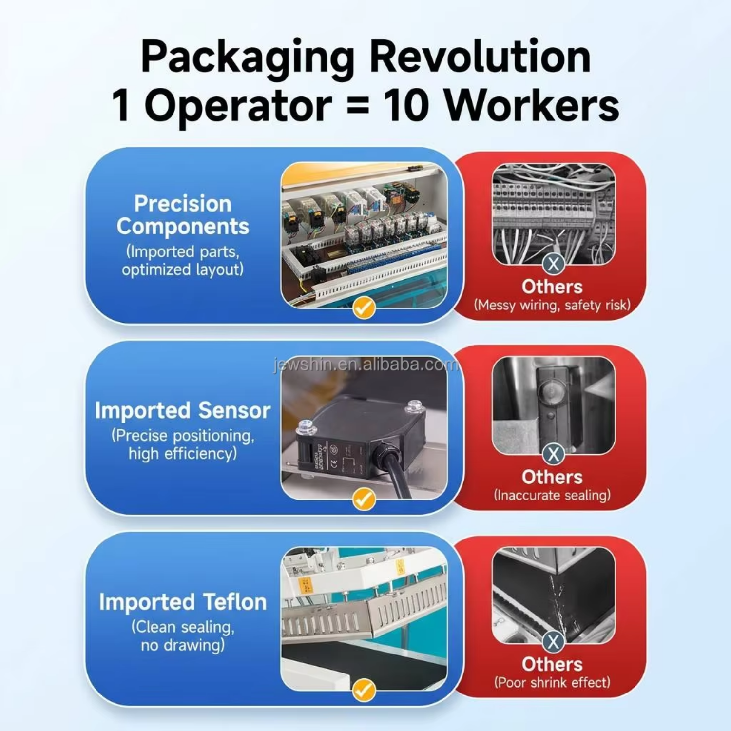 Automatic L-Bar Vertical Shrink Wrapping Machine Detail