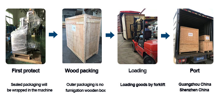 Packaging and Delivery