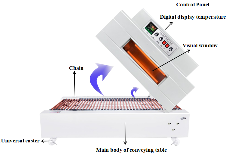 Automatic Battery Pack Continuous Shrink Packaging Machine PVC PP Film Heat Tunnel Wrapping Device