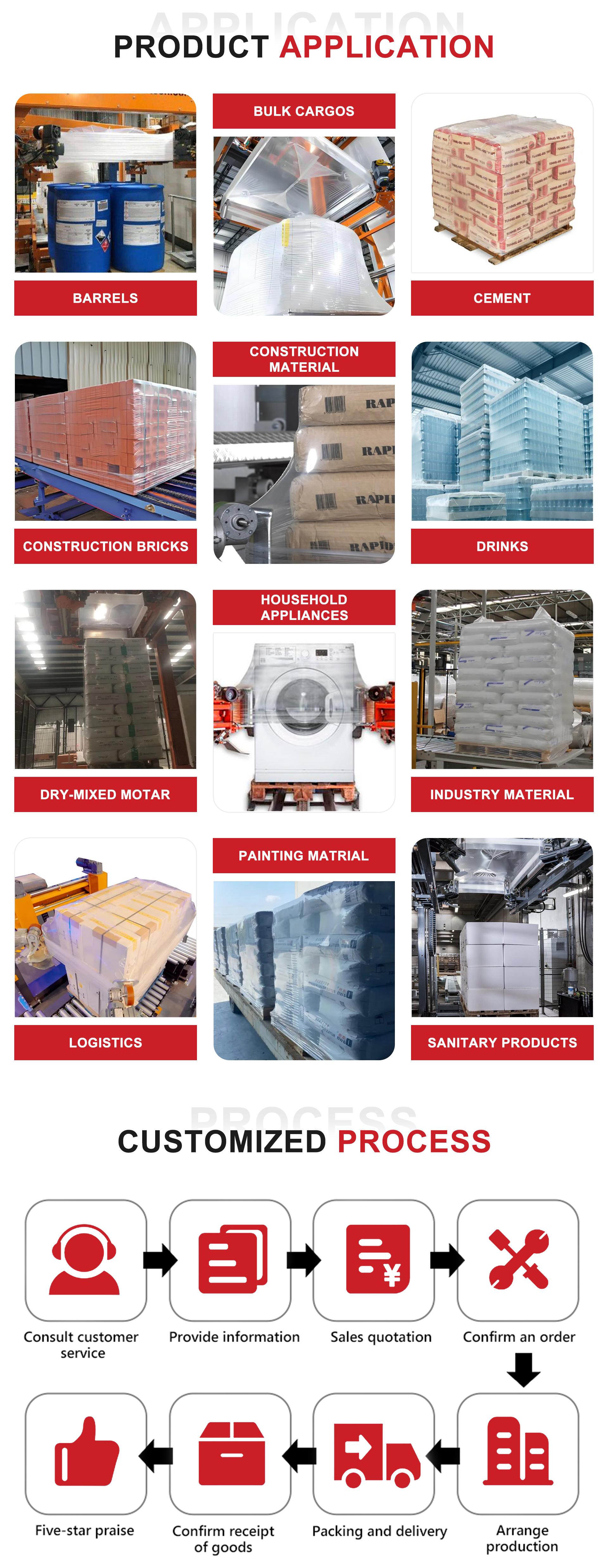 Manufacturing Process 1