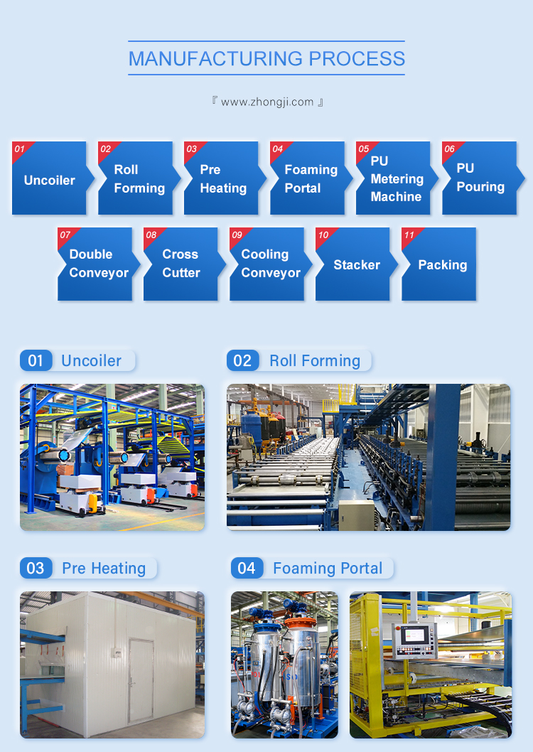 Sandwich Panel Equipment Detail 6